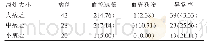 《表1 经颅多普勒超声诊断脑梗死结果分析[n(%)]》