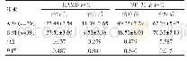 《表2 两组不同治疗阶段HAMD评分与SF-36总评分比较[（），分]》