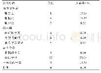 《表2 患者昏迷发病原因分析》