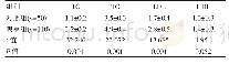 《表1 各组间的血脂水平对比[（),mmol/L]》