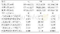 《表3 脑梗死患者大脑中动脉血流速度与狭窄程度分析[（),cm/s]》