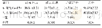 《表1 两组患儿生活质量比较[（x±s），分]》