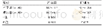 表4 两组患者膝关节活动度对比（)