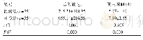 《表3 两组患者甘露醇使用情况比较（±s)》