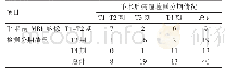 表2 直肠癌患者临床手术前MRI影像检测分期情况、手术后病理检测分期情况对比