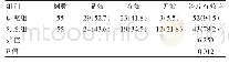 《表3 两组治疗效果对比[n(%)]》