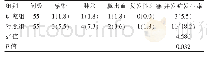 表4 两组并发症发生率对比[n(%)]