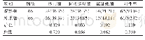 《表1 两组患者微生物检验阳性率比较[n(%)]》