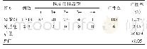 表2 两组患儿尿隐血阳性率比较
