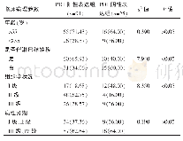 表1 PD1表达与乳腺癌患者病理的单因素分析[n(%)]