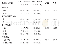 表2 PDL1表达与乳腺癌患者病理的关联分析[n(%)]