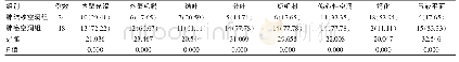 《表1 两组患者肺部空洞性病变特征比较[n(%)]》