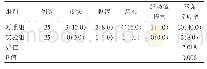 表2 两组患者发生不良反应的情况对比[n(%)]