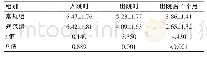 《表1 两组患者不同时间点的应营养状况评分比较[（±s），分]》
