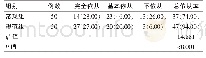 表2 两组患者的化疗依从性比较[n(%)]