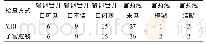 《表1 MRI以及宫腔镜对比诊断IUA情况》