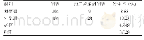表2 两组产妇加用其他宫缩剂的发生率对比