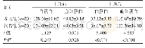 《表1 两组患者干预前后营养指标比较[（±s),g/L]》