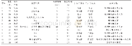 表1 12例患者一般资料