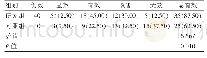 《表1 两组患者临床疗效对比[n(%)]》