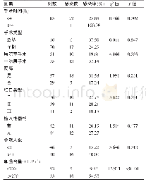 《表1 手术部位感染手术室影响因素分析》