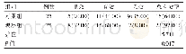 表1 两组患者临床疗效情况对比[n(%)]