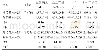 表3 两组患者血液流变学指标对比（x±s)