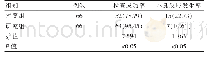 《表1 两组患者检查成功率及不良反应发生率比较[n(%)]》