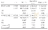 表2 两组患者心功能指标对比(±s)