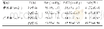 《表2 两组患者血气分析指标对比（±s)》