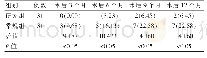 表2 两组患者术后复发率对比[n(%)]
