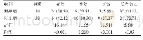 表3 两组患者护理有效率对比[n(%)]