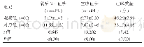 《表1 两组患者的空腹血糖、餐后2 h血糖及睡眠质量对比(±s)》