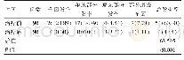 表2 患儿治疗前后痫性放电问题的发生率比较[n(%)]