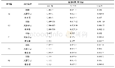 《表8 2014—2016年松花江流域各断面鲤鱼混样重金属残留均值统计》