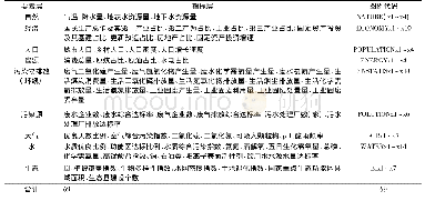 《表1 广西2011—2015年综合环境质量结构与功能属性耦合关系数据层》