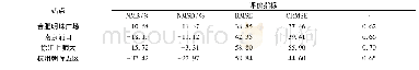 表2 4个空气质量监测站点PM2.5质量浓度模拟效果评价指标统计表