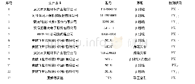 《表1 PM1.0监测设备清单》