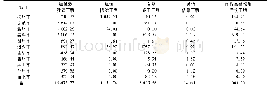 《表1 浙江省2015年不同类型在建工程施工面积》