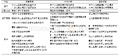 表1 中国尾矿监管法律体系