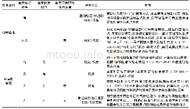 表3 第三方检测机构工作计量器具溯源方式分类