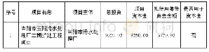 表1 本期资产支持票据拟用情况