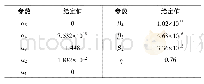 《表1 参数优化结果：基于滑模控制的Sigma-Delta调制器参数设计和优化》