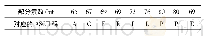 《表1 部分素数因子对应的ASCII码》
