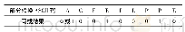 《表2 转换的ASCII码与相邻前面ASCII码的同或操作》