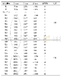 《表2 舱内右侧部分插头实例》