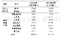 《表6 整机转接电缆长度信息》