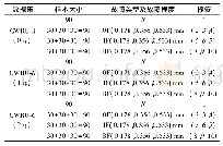 《表1 数据集A/B/C/D详细信息》