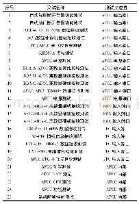 表5 现有方法设计的测试项目