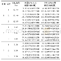 《表2 试验结果：多功能激光指示器控制系统设计》